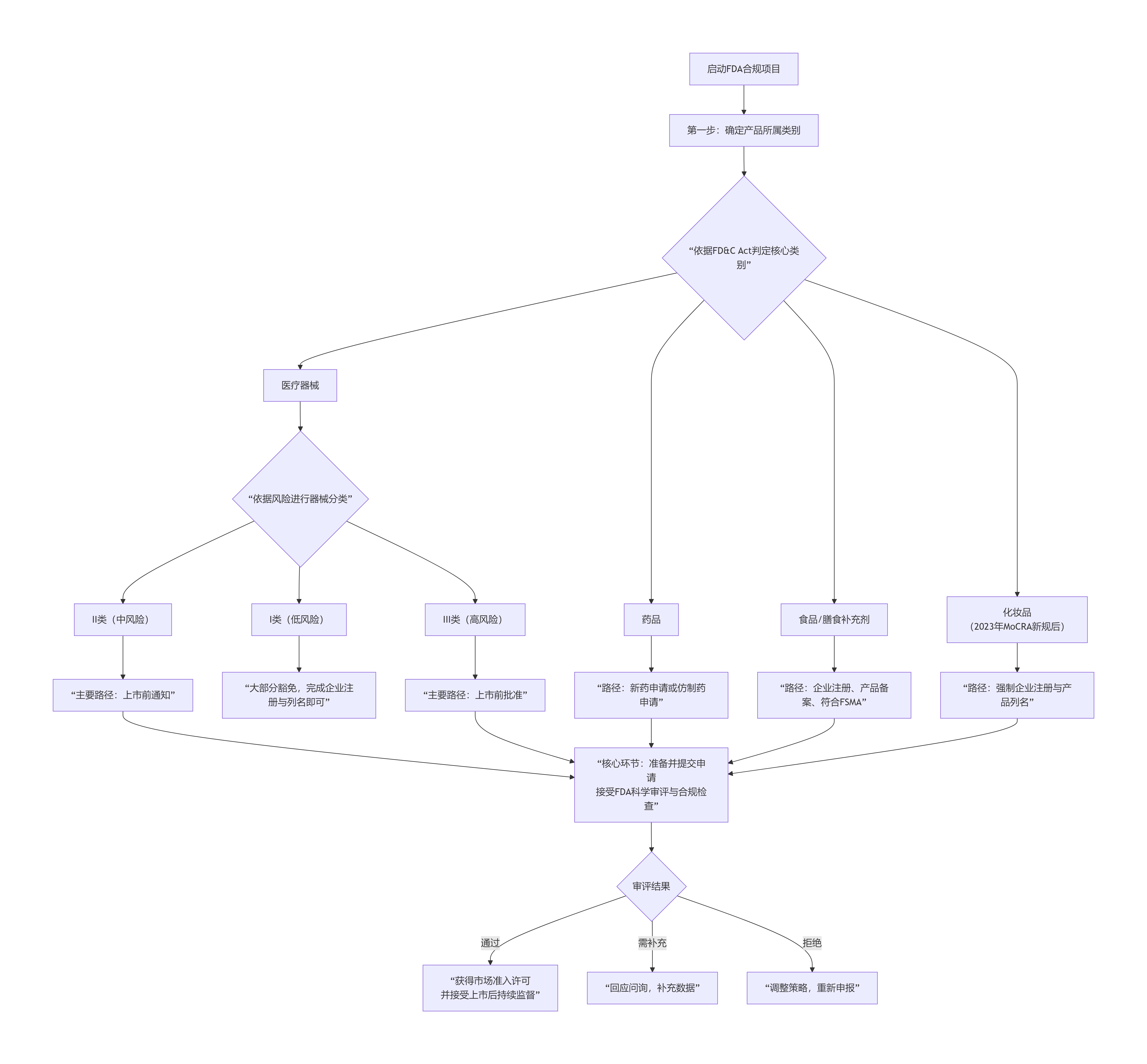 deepseek_mermaid_20251224_ed1301.png deepseek_mermaid_20251224_ed1301.png